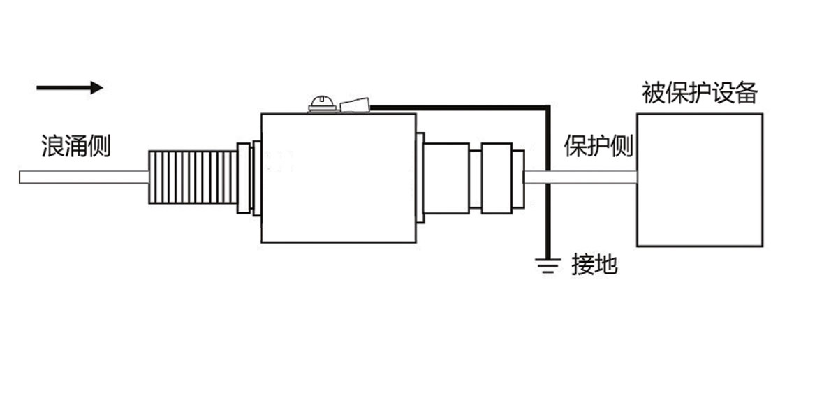 射頻信號防雷器YZR25N70F.jpg