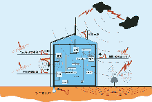 什么是內(nèi)部防雷呢？