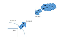 建筑物外部防雷中的繞擊問(wèn)題
