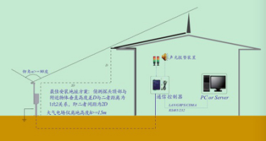 雷電預(yù)警系統(tǒng)如何擺放安裝？--廠家提供完整安裝指導(dǎo)【易造】