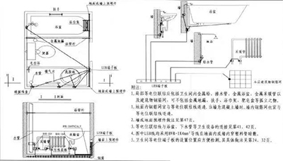 電氣防雷接地工程工藝做法圖集！【易造機電】