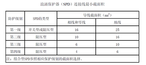 scb后備保護(hù)器