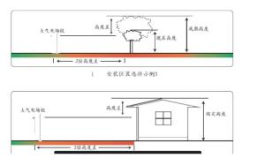 大氣電場儀的預警覆蓋范圍多大?