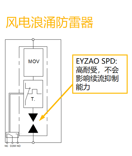 風電浪涌保護器