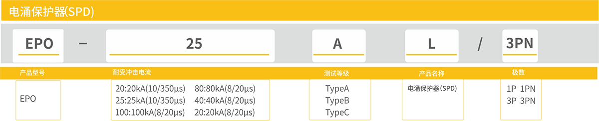 浪涌保護(hù)器-型號(hào)含義25