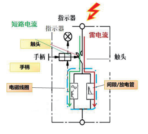 浪涌后備保護器選擇