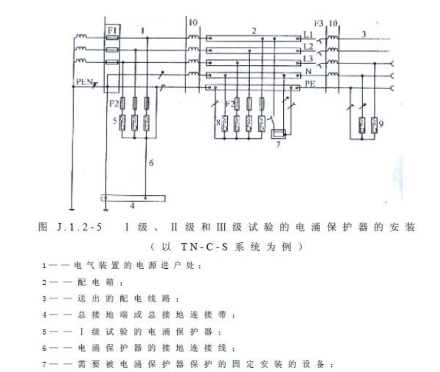 浪涌保護(hù)器選型