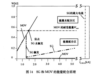 浪涌保護(hù)器的能量配合問題-廠家?guī)闵钊肓私狻疽自旆览住?>
                                        </a>
                                    </dt>
                                    <dd>
                                        <h3>
                                            <a href=