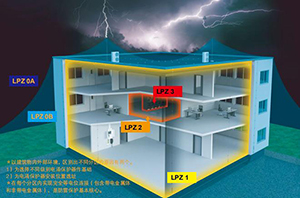 建筑物的一般防雷措施之防止電磁感應(yīng)的方法-點擊了解【易造】