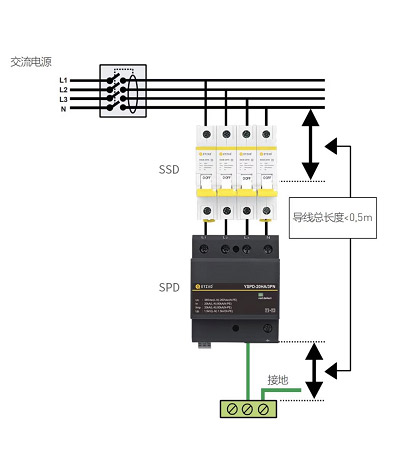 浪涌保護(hù)器設(shè)置安裝注意事項
