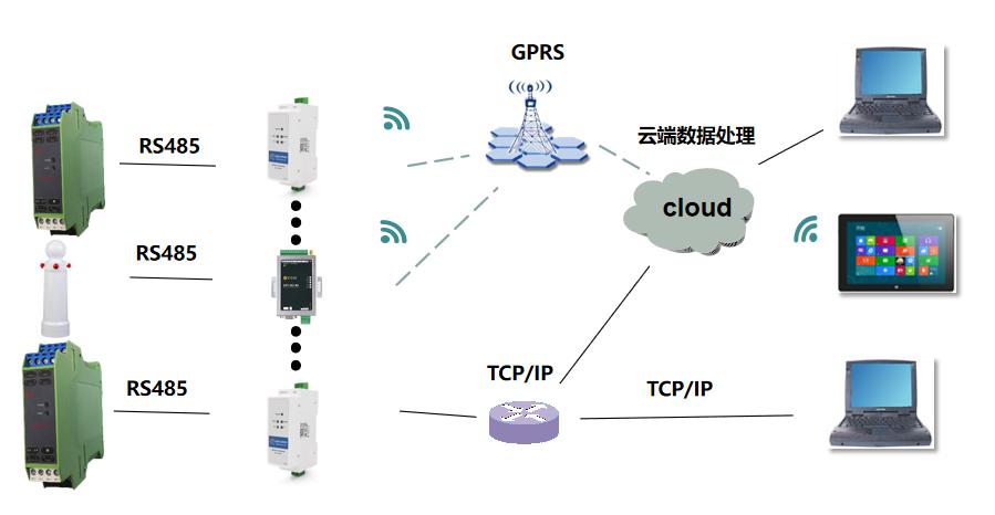 智能防雷監(jiān)測(cè)系統(tǒng)