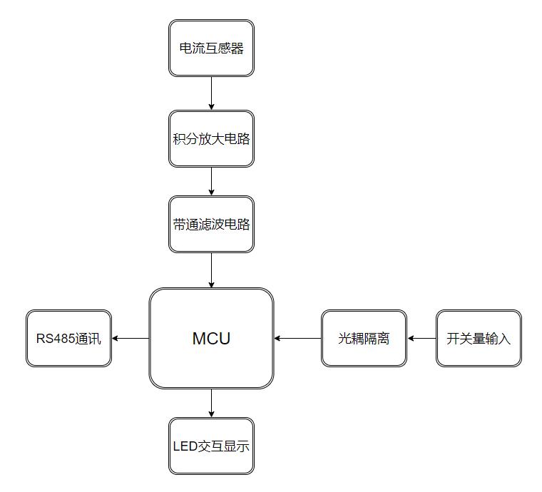 智能防雷監(jiān)測(cè)系統(tǒng)