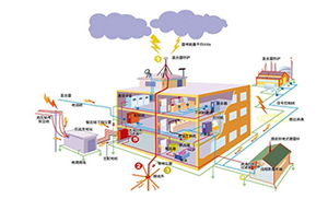 怎樣設(shè)計建筑物的防雷設(shè)備—接地裝置1(連載4)【易造】