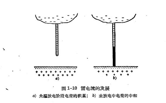 雷雨的形成及雷電的特性-雷電的放電過程