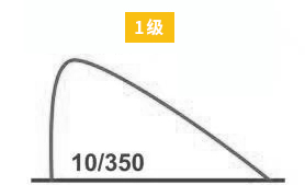 浪涌保護器的類型