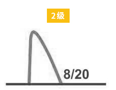 浪涌保護器的類型