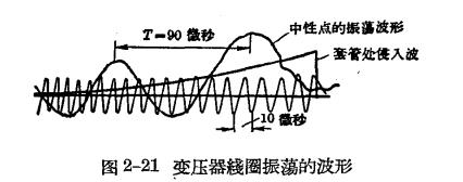 防雷工作中的電磁波過(guò)程 -變壓器線圈中的振蕩過(guò)程-點(diǎn)擊查看【易造防雷】