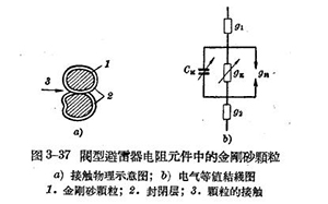 防雷設(shè)備的構(gòu)造與運(yùn)行-閥型避雷器-每日更新點擊了解(連載4)【易造防雷】