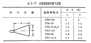 管型避雷器和保護(hù)間隙-管型避雷器的安裝、運(yùn)行和檢修(連載1)【易造防雷】