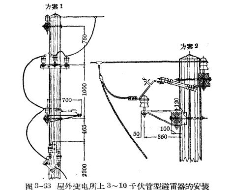 管型避雷器和保護間隙-管型避雷器的安裝、運行和檢修-避雷器的安裝