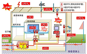浪涌保護器安裝及保護你知道多少？-干活來了立即查看【易造防雷】