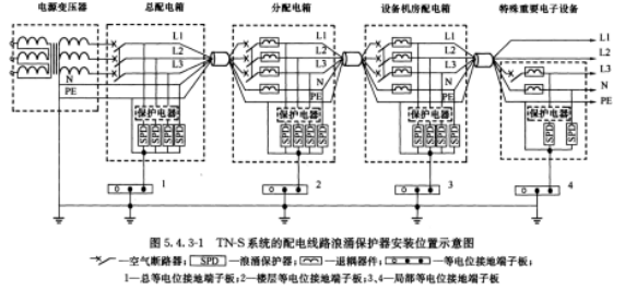 漏電保護器后面裝浪涌保護器會不會跳閘-查看便知曉--易造防雷