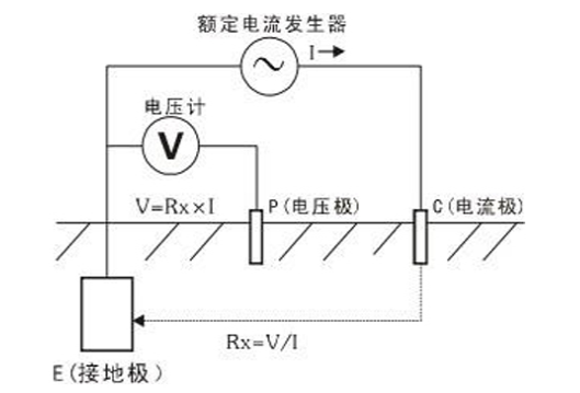 浙江接地電阻測(cè)試儀企業(yè)
