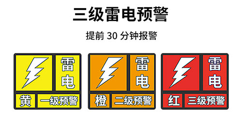 雷電預(yù)警信號等級