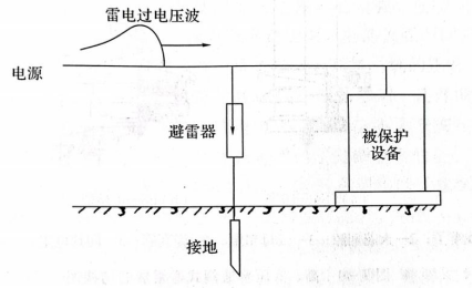 二級建筑物防雷規(guī)范-