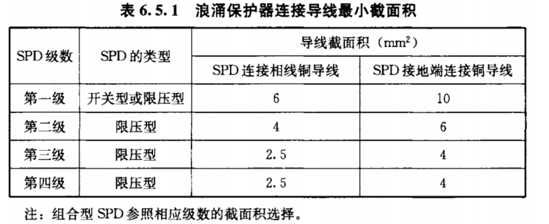 浪涌保護(hù)器的安裝要點