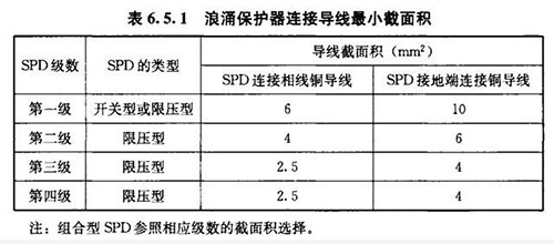 浪涌保護(hù)器接線方法-浪涌保護(hù)器連接導(dǎo)線最小截面積