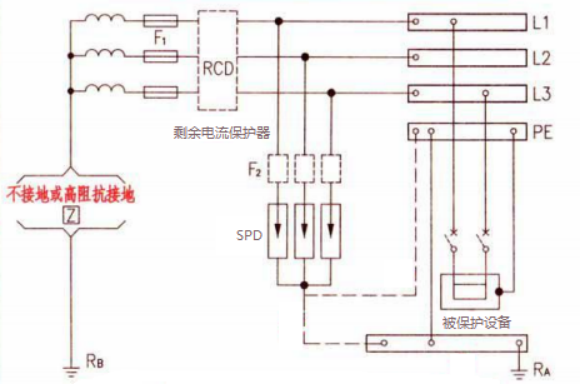 IT系統(tǒng)-SPD在IT系統(tǒng)的安裝 IT系統(tǒng)-SPD在IT系統(tǒng)的安裝